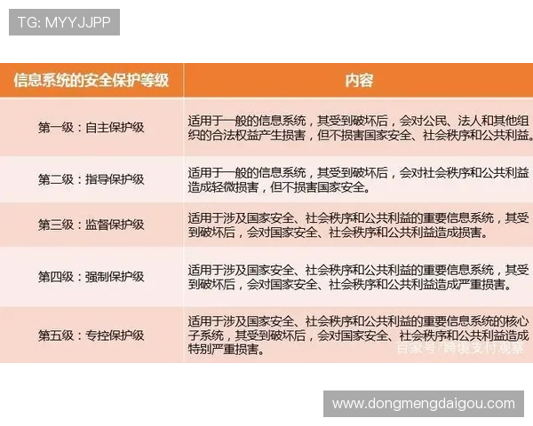 9游官网个人中心安全设置全攻略保障账号信息安全